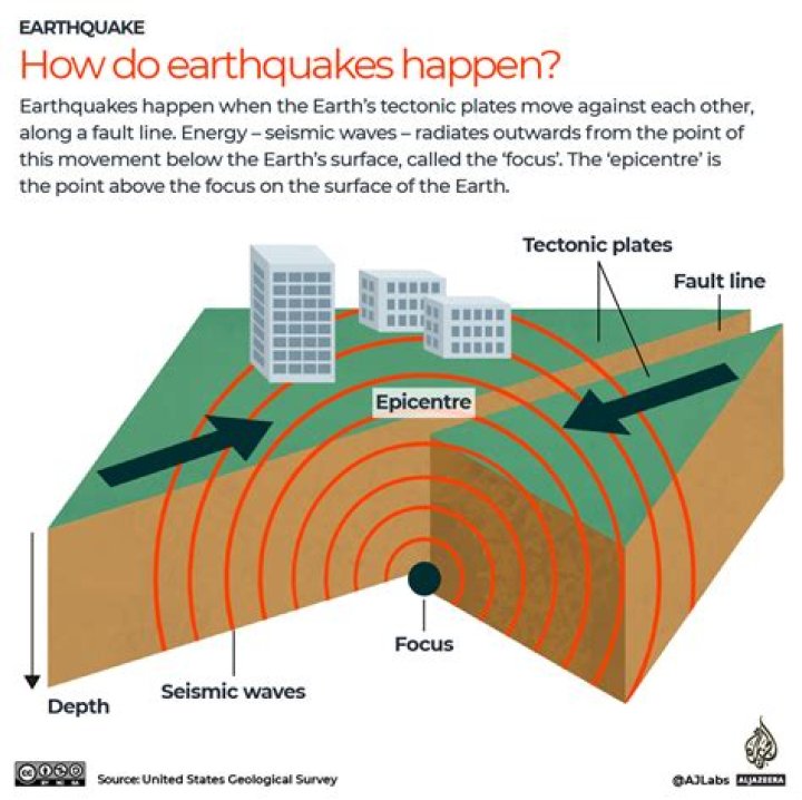 Can a seismograph predict earthquakes?