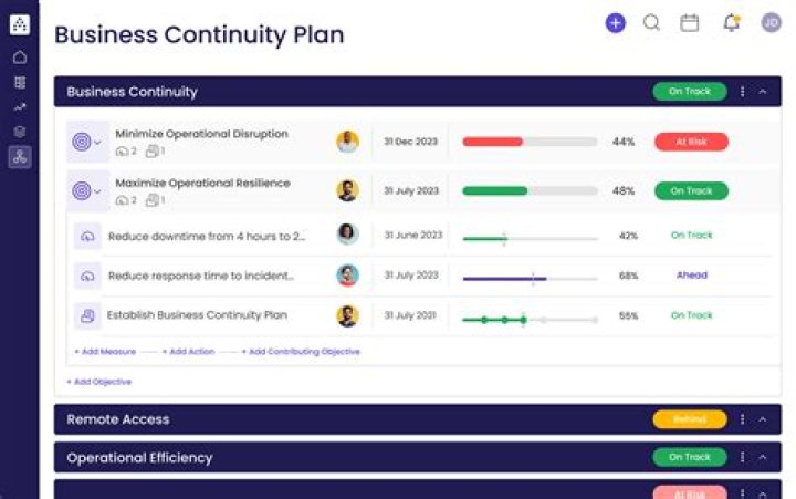 Do i need a business continuity plan?