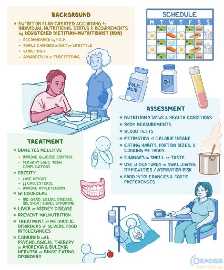 What is medical gastromalacia?
