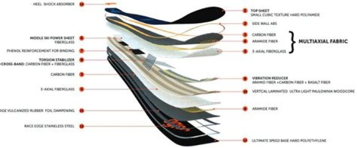 Where are skis made?