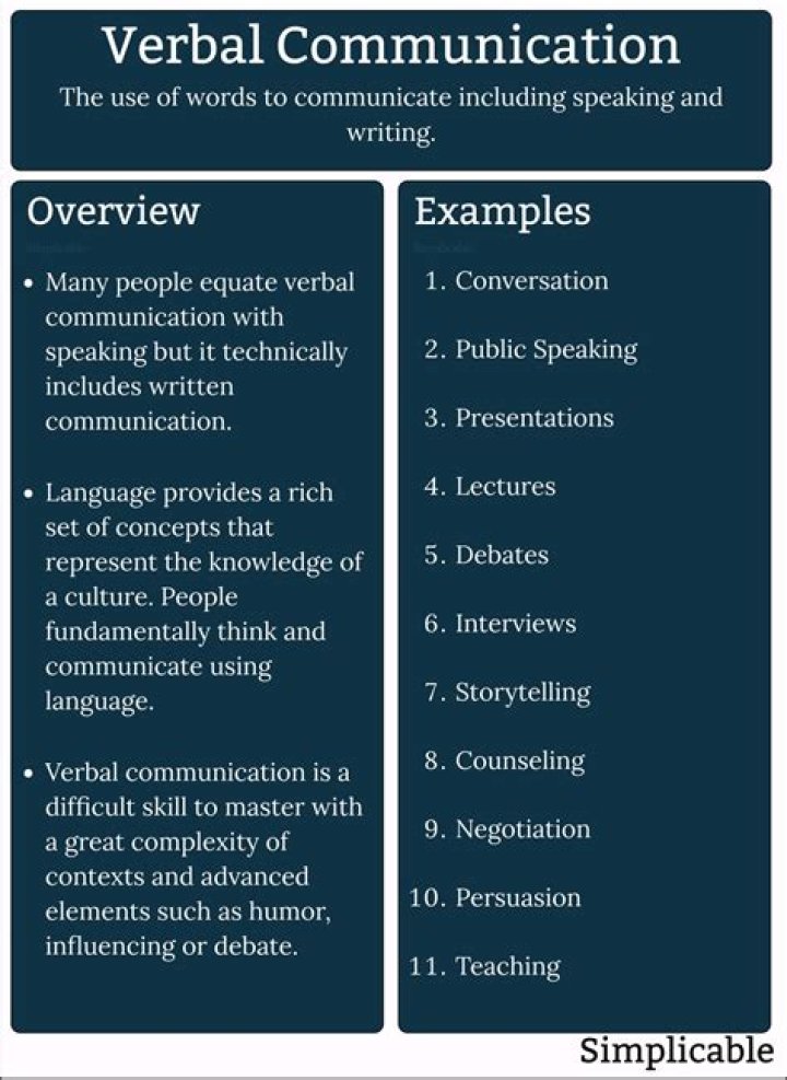 Where is verbal communication?