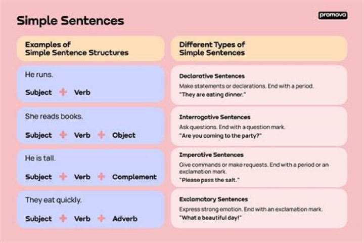 Where to use ongoing in a sentence?